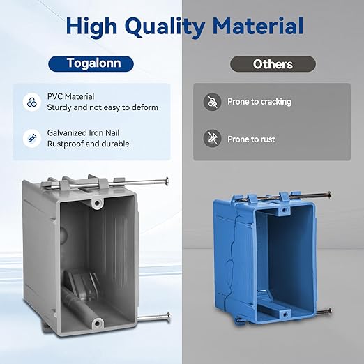 1-Gang New Work Outlet Box, PVC Electrical Box for Switch,GFCI,Dimmer, 22 Cubic Inch, UL Listed, 48 Pack