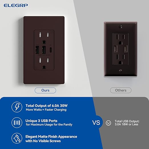 ELEGRP USB Outlets Receptacles, 3-Port Wall Outlet, 30W 6.0A Electrical Outlet, 15 Amp Tamper-Resistant Outlet with Type C Ports, UL Listed, Wall Plate Included, 6 Pack, Matte Brown