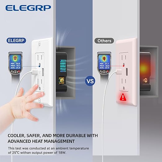 ELEGRP USB Wall Outlets, 15 Amp USB C Wall Outlets Receptacles, Outlets with USB A and USB C Ports, Tamper Resistant Receptacle, Wall Plate Included, UL Listed, 2 Pack, White