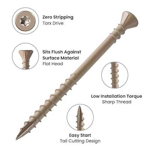 96 PCS Deck Screws Assortment Kit, Reverse Thread Composite Deck Screws Torx Drive Rust Resistant Epoxy Coated Exterior Wood Screw #8 1-5/8" 2" #10 2-1/2" 3", Tan