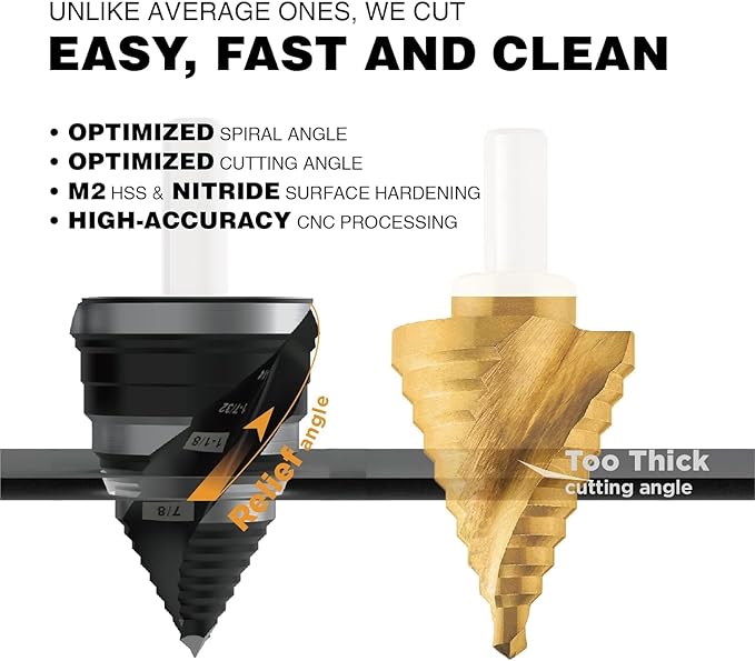 1/4 to 2 Inch Step Drill Bit Spiral Grooved Double Fluted, Large M2 High Speed Steel Drill bits for Hole Drilling in Stainless Steel, Copper, Aluminum, Wood, Plastic