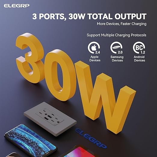 ELEGRP USB Outlets Receptacles, 3-Port Wall Outlet, 30W 6.0A Electrical Outlet, 15 Amp Tamper-Resistant Outlet with Type C Ports, UL Listed, Screwless Wall Plate Included, 1 Pack, Matte Gray