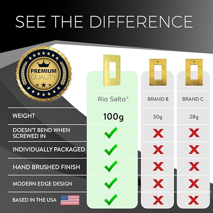 Rio Salto Modern Metal Vibrant Yellow Gold Toggle Light Switch Cover Metal MIDISZE Decorative Switch Covers Wall Plate Outlet Cover Flip Socket Togle (Toggle, 1-Gang, 2-Pack)