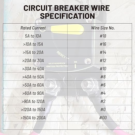 RED WOLF 300A Circuit Breaker Switch Manual Reset DC 12-24V, 5/16"-M8 Stud for Car Audio RV Marine Boat Truck Trolling Motors Stereo Audio Electronic Battery Solar System