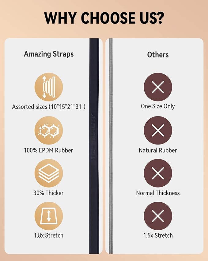 Rubber Bungee Cords with Hooks, Heavy Duty Bungee Straps, Assorted Sizes with 1.8X Max Stretch & Over 176 lbs Load, Black, 100% EPDM Rubber & S Hooks for Cargo, Tarps, 10", 15", 21", 31" (10 Pack)