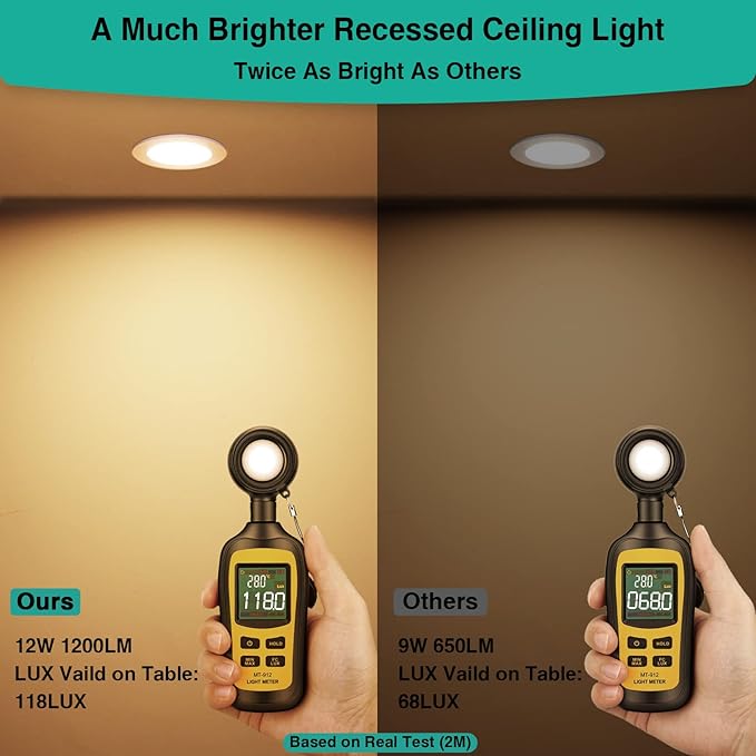 HiBay 12 Pack Canless LED Recessed Ceiling Lights 4 Inch, 1200LM 12W=150W, 3000K Warm White Wafer Downlights, Dimmable Ultra-Thin Recessed Can Lighting Fixtures - ETL and Energy Star Certified