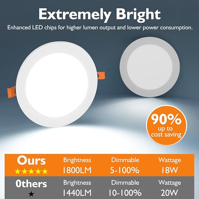 BesLowe 6 Packs 8 Inch 5CCT LED Recessed Ceiling Lights Ultra-Thin with Junction Box, 12W 150W Eqv, 3000K/3500K/4000K/5000K/6500K, 1200LM Dimmable Canless Downlights for Kitchen Hallway Dining Room