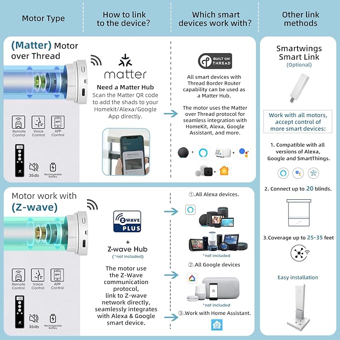 SmartWings Motorized Smart Blinds with Remote, Automatic Blackout Roller Shade Work with Alexa Homekit Thread Google Z-Wave, Electric Blind for Window, Custom Width Up to 110" W,Bouvardia Medium Grey