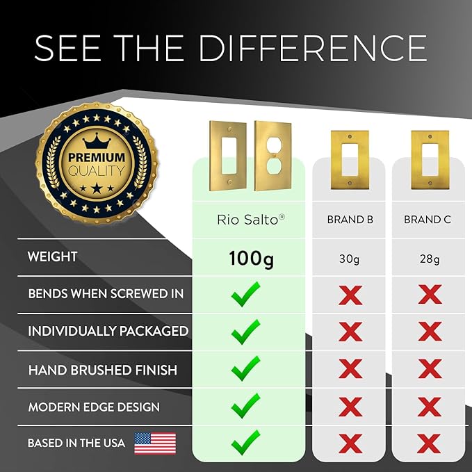 Rio Salto Modern Edge Metal Brass Gold Toggle Light Switch Cover Metal Decorative Toggle Switch Covers Wall Plate Outlet Flip Switch Cover Socket Togle - Midsize 1 Gang 5-Pack