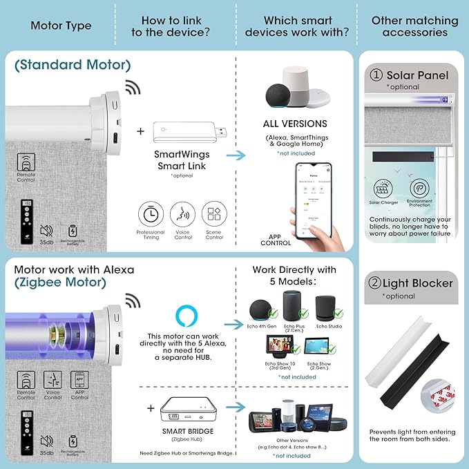 SmartWings Motorized Smart Blinds with Remote, Automatic Blackout Roller Shade Work with Alexa Homekit Thread Google Z-Wave, Electric Blind for Window, Custom Width Up to 110" W,Bouvardia Dark Grey