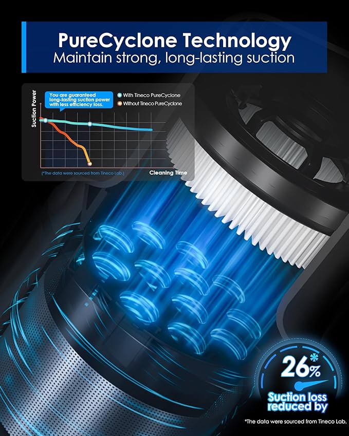Tineco Pure ONE S30 Cordless Vacuum Cleaner, 150AW Powerful Suction, Zero Tangle Brush, Up to 65min Runtime, 6-Stage HEPA Filtration, PureCyclone Technology Stick Vacuum with Wall Mount Dock
