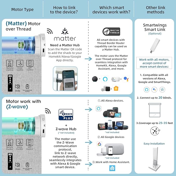 SmartWings Motorized Smart Blinds with Remote, Custom Automatic 100% Blackout Roller Shade Compatible with Alexa/Homekit/Google, Electric Smart Blinds for Indoor Windows, Bouvardia Cream