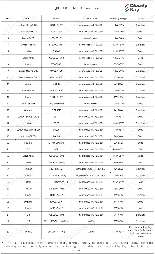 CLOUDY BAY 6 Pack 4 Inch 5CCT Ultra-Thin LED Recessed Ceiling Light with Junction Box,2700K/3000K/3500K/4000K/5000K Selectable,10W Dimmable Canless Wafer Downlight,White,650LM High Brightness