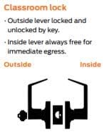 LYNN HARDWARE Classroom Commercial Door Lock - Heavy-Duty Designer Handles for Doors - Durable Grade 2 Indoor Locks for Doors - Cylindrical Lever Door Handle Lock - Satin Chrome