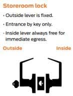 LYNN HARDWARE Commercial Door Lever Lock - Heavy-Duty Locking Door Handle, Designer Door Handles, Cylindrical Lever Lock, Non-Handed Grade 2 Door Handle, Matte Black, Storeroom Function