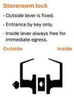 LYNN HARDWARE Commercial Door Lever Lock - Heavy-Duty Locking Door Handle, Designer Door Handles, Cylindrical Lever Lock, Non-Handed Grade 2 Door Handle, Matte Black, Storeroom Function