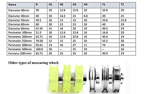 2PCS Industrial Encoder Meter Measuring Roller Rubber Wheel Wear-Resistant Non-Slip Polyurethane Synchronizer Wheel for Rotary Encoder (New Perimeter 200mm(Hole Diameter 6mm))