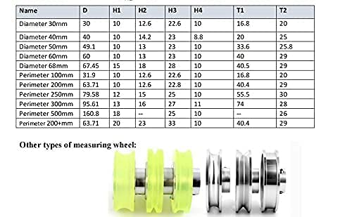 2PCS Industrial Encoder Meter Measuring Roller Rubber Wheel Wear-Resistant Polyurethane Synchronizer Wheel for Rotary Encoder (Perimeter 100mm(Hole Diameter 6mm))