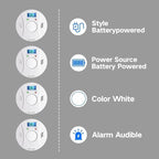 1 Pack Smoke Detector and Carbon Monoxide Detector co2 Detector Battery Powered with Test/Reset Button