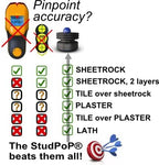 StudPoP® Original Smart Magnetic Stud Finder – No Batteries, No Calibration, 3X More Reliable, Perfect for Lath & Plaster, Metal Studs – Visual & Audible Indicator, Simple & Fun to Use – 1" Magnet