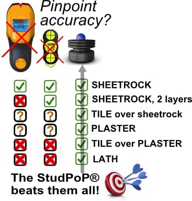 StudPoP® Original Smart Magnetic Stud Finder – No Batteries, No Calibration, 3X More Reliable, Perfect for Lath & Plaster, Metal Studs – Visual & Audible Indicator, Simple & Fun to Use – 1" Magnet