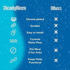 3.5-inch Sink Drain Waste Drain Valve with Lever Handle, Fits Commercial Sink Style Drains, Controls Sink Drain Stopper, Must-Have Sink Repair Kit - Reducer not included