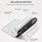 Face Shield for Grinding and Cutting,Clear Full Face Dust Mask Shield for Woodworking,Suitable for Dust and Debris Protection During Home Decoration, Garden Trimming, and Lawn Mowing