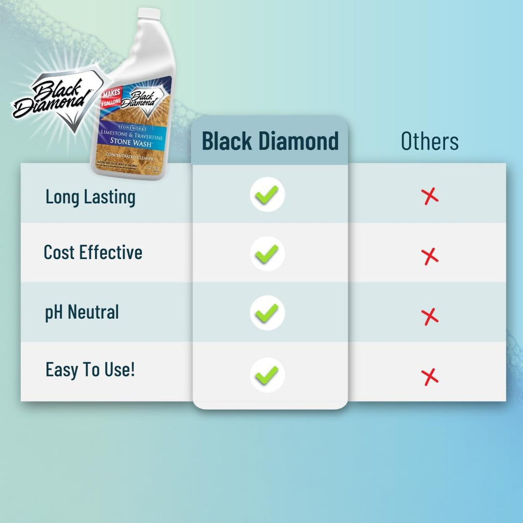 Black Diamond Stoneworks Limestone and Travertine Floor Cleaner: Natural Stone, Marble, Slate, Polished Concrete, honed or tumbled surfaces. Concentrated Ph. Neutral. (1-Quart)