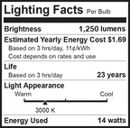 Bioluz 4 Pack LED Light Bulb BR40 Light Bulbs 3000K Soft White 90 CRI Dimmable UL-Listed CEC Title 20 Compliant 1250 Lumen Led Bulbs Indoor/Outdoor Flood Lights | Lightbulb for Outdoor Lighting