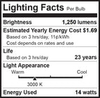 Bioluz 8 Pack LED Light Bulb BR40 Light Bulbs 3000K Soft White 90 CRI Dimmable UL-Listed CEC Title 20 Compliant 1250 Lumen Led Bulbs Indoor/Outdoor Flood Lights | Lightbulb for Outdoor Lighting