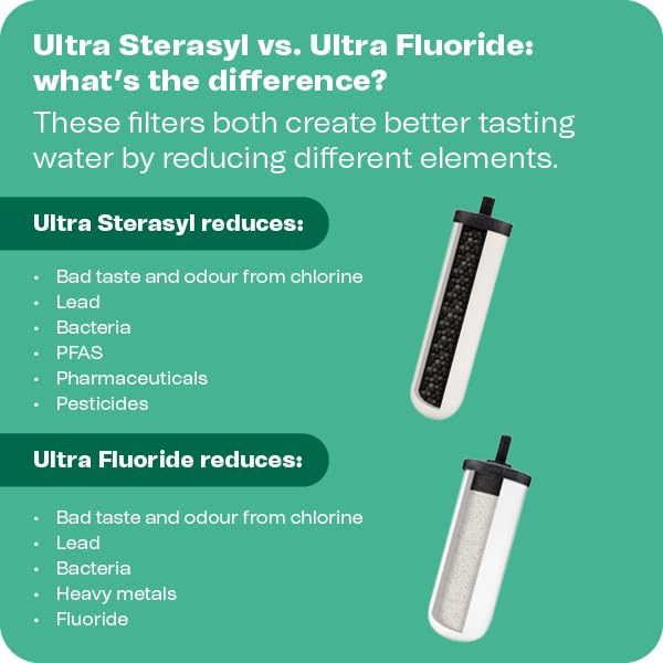 British Berkefeld 7" Ultra Sterasyl Keramik-Schwerkraftfilterkartusche | 2er-Pack | Reduziert Verunreinigungen | Verbessert Geschmack und Geruch | NSF-zertifiziertes Kerzenelement