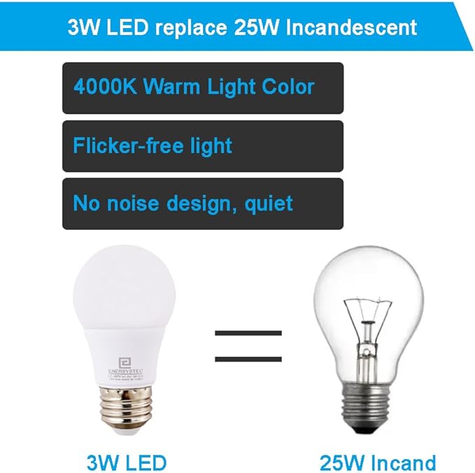 12V-60V LED Light Bulb E26 Regular Light Base, 4000K Daylight, 12V AC DC Low Voltage 3W LED Equivalent 25W Incandescent Lamp, Medium Screw Base, 12V 24V 32V 36V 48V 60V A15 Bulb, Not for 120V, 4 Pack
