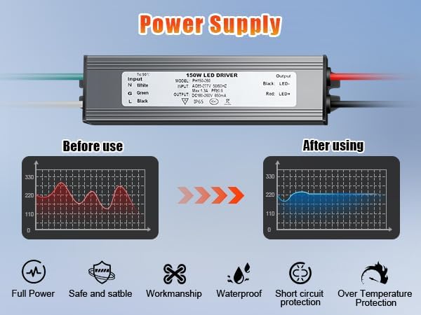 Juyace 150W LED Wall Light Outdoor Flood Lighting 4 Pack 5000K 100-277V IP65 Waterproof for Barn Backyard Warehouse Garage Yard