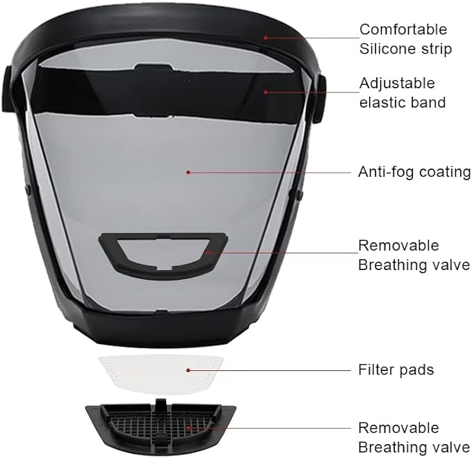 Face Shield for Grinding and Cutting,Clear Full Face Dust Mask Shield for Woodworking,Suitable for Dust and Debris Protection During Home Decoration, Garden Trimming, and Lawn Mowing
