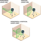 Bosch GLL75-40G Outdoor Self Leveling Cross Line Laser Level [75 FT] Horizontal & Vertical Mode Electronic Laser Includes Batteries, Magnetic Mount and Heavy-Duty Pouch