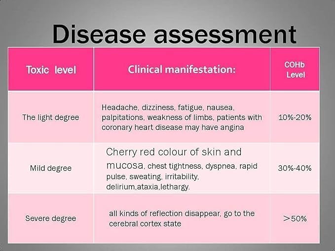 4 Pack Photoelectric Smoke and Carbon Monoxide Detector, Smoke Alarm Sealed-in 10 Year Lithium Battery-Operated (White)