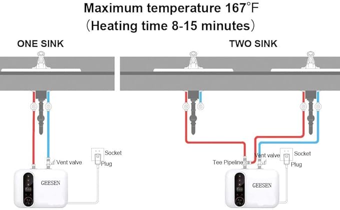 Electric Hot Water Heater 120/240V Small Compact Tank Storage,Rv Tr 3.5 Gallon Trailer 1.5KW Kitchen Instant Under Sink Counter Cupboard, RV 1 PCs 16” Long 1/2”FIP Stainless Steel Water Hose