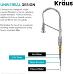 KRAUS Bolden 2-in-1 Commercial Style Pull Down Single Handle Water Filter Kitchen Faucet for Reverse Osmosis or Water Filtration System in Spot-Free Stainless Steel/Matte Black, KFF-1610SFSMB