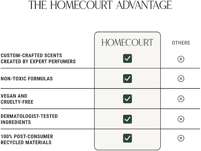 Homecourt All-Purpose Surface Cleaner Spray, Lifts Away Dirt, Smudges & Grease, For Bathroom, Kitchen & more, Clean Formula, Neroli Leaf, 16 fl oz