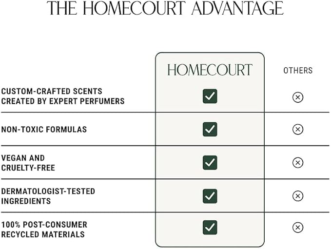 Homecourt Surface Cleaner Spray, All-Purpose, Clean Formula, 16 fl oz Neroli Leaf - 2.0