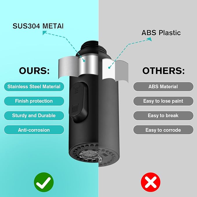 Stainless Steel Kitchen Faucet Head Replacement, Matte Black 3-Function Pull Down Spray Head for Pull-out Kitchen Faucet, High Pressure Sink Spray Nozzle with 9 Adapters Compatible with Most Faucets