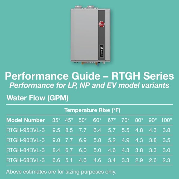 Rheem Liquid Propane Condensing Tankless Water Heater Indoor Up To 6.8 GPM, 120,000 BTUs Continuous Super High Efficient Hot Water