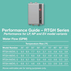 Rheem RRTGH95DVLP3701178 Rheem RTGH Series 9.5 GPM 199,900 BTU 120 Volt Residential Indoor Liquid Propane Tankless Water Heater Stainless Steel