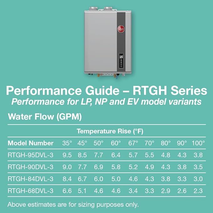 Rheem RRTGH95DVLP3701178 Rheem RTGH Series 9.5 GPM 199,900 BTU 120 Volt Residential Indoor Liquid Propane Tankless Water Heater Stainless Steel