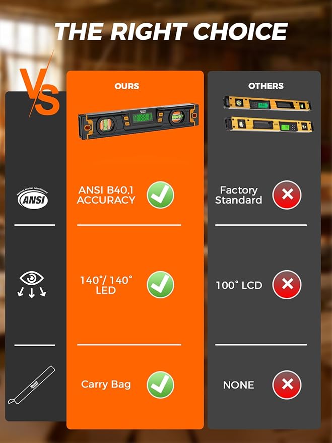 Mecurate 10-Inch Digital Level, Professional Smart Precision Torpedo Level Tool, Bright LCD Display, Audible Alerts, Magnetic Bottom, Dust Water Resistant, with Carrying Case