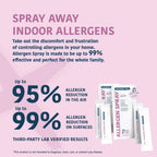 Allergen Spray Concentrate 4 Pack | Use Your Own Bottle | Over 128oz Total