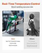 VEVOR Handheld Plastic Welding Extruder, 800W Hitachi Motor Extrusion Welding Gun - 0.79 in Weld Width & 360° Nozzle, Dual Heating System PP PE PVC HDPE Extrusion Welder for Membrane Pipe Plate