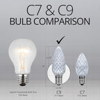 Wintergreen Lighting 25 Pack OptiCore LED C9 Cool White Christmas Light Bulbs - Premium Shatterproof C9 LED Christmas Replacement Bulbs, E17 Bulbs/Base (Cool White Faceted)