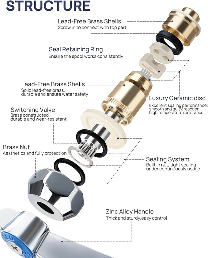 Lead-Free Faucet Handle Repalcement Valve Stem Repalcement Assembly, Commercial Faucet Parts for Kitchen Sink Faucet, Brass Constructed with Ceramic Disc, Blue for Cold