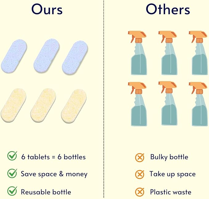 Multi-Purpose Cleaner Starter Kit-Lavender and Lemon Scent all purpose cleaner concentrate,cleaning tablets (6 Refill tablets) with Reusable Spray Bottle Multi-Surface Cleaner, 6x17fl oz